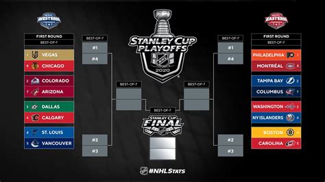 stanley cup tournament bracket